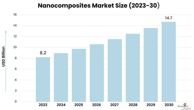 Nanocomposites-Market-Insights